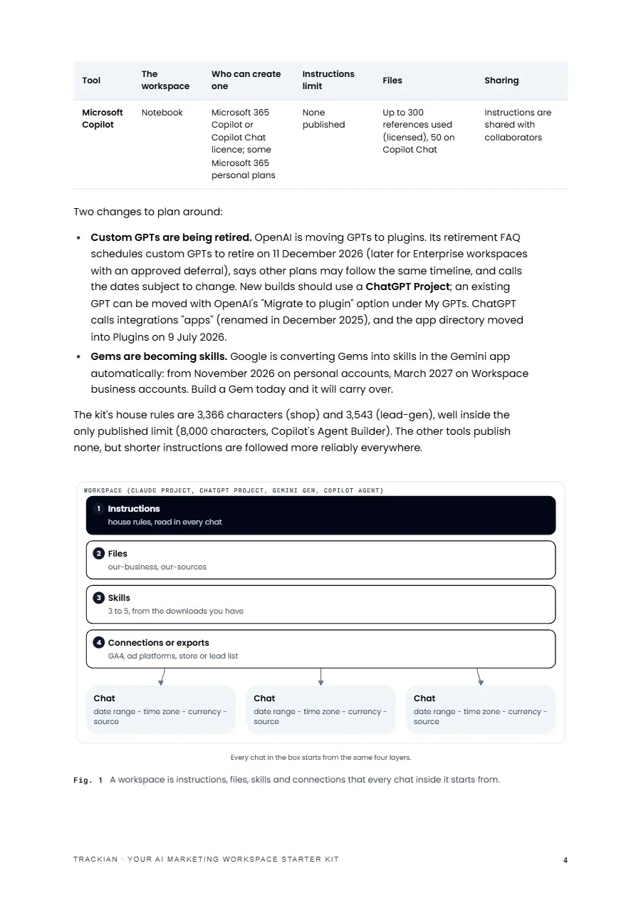 Page 5 of Your AI Marketing Workspace Starter Kit - Start Here