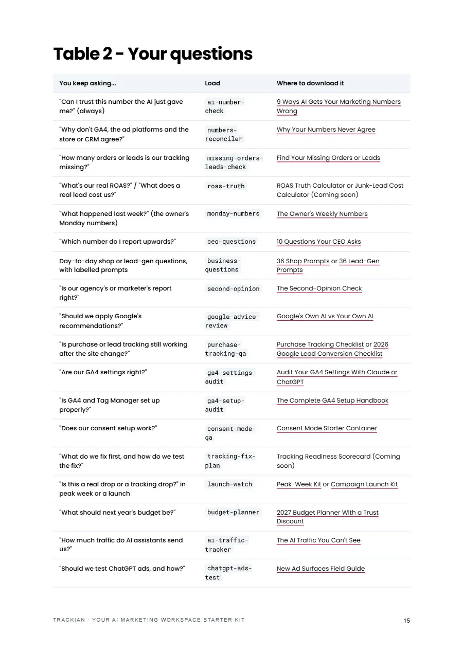 Page 16 of Your AI Marketing Workspace Starter Kit - Start Here