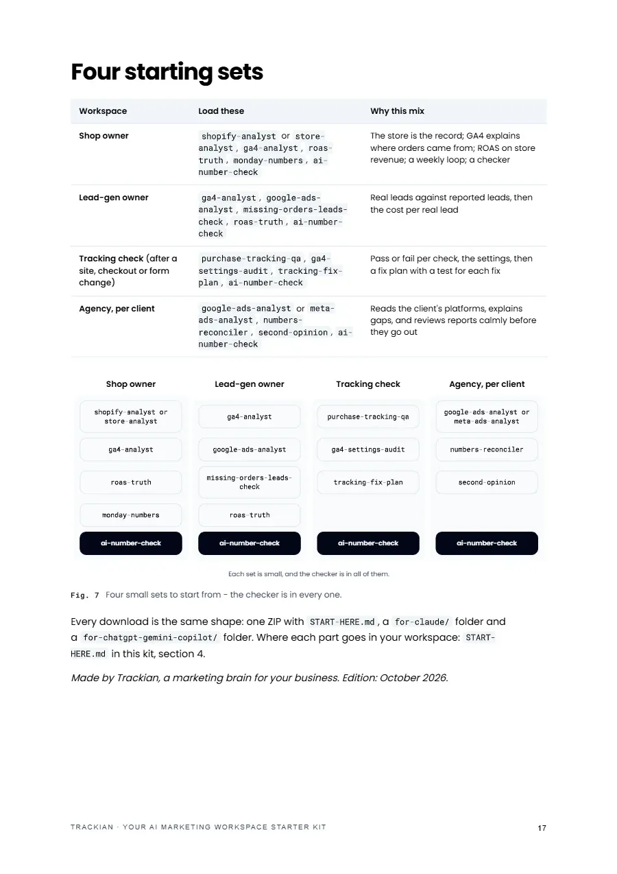 Page 18 of Your AI Marketing Workspace Starter Kit - Start Here