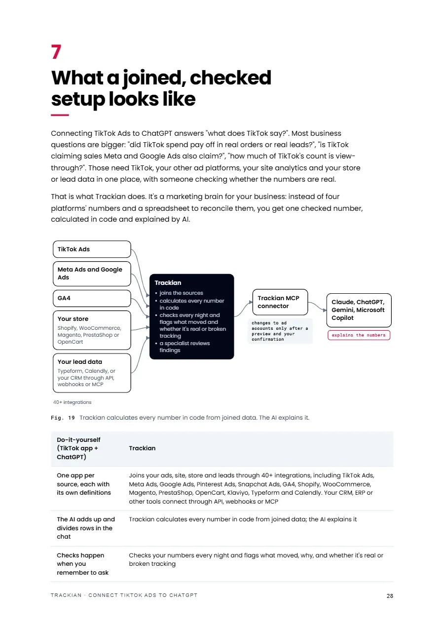 Page 29 of Connect TikTok Ads to ChatGPT