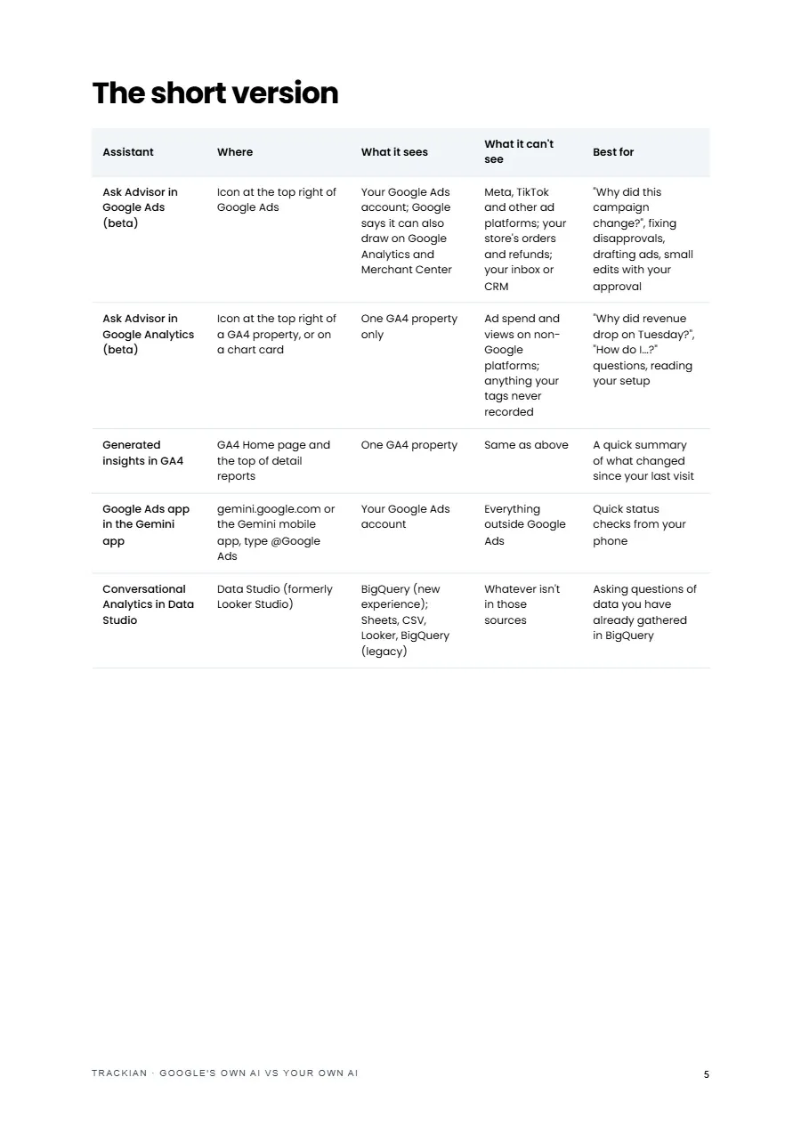 Page 6 of Google's Own AI vs Your Own AI