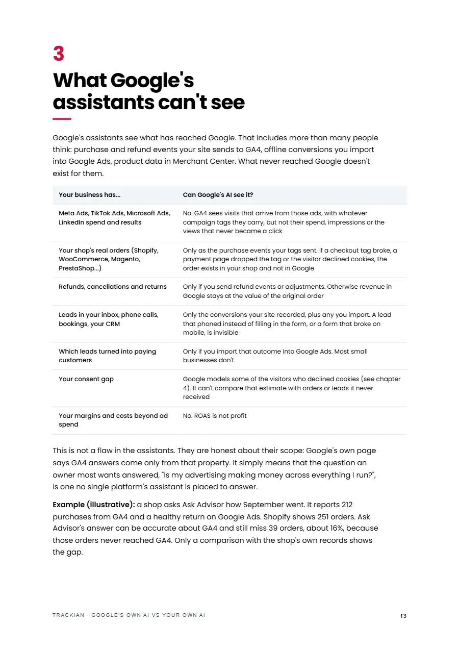 Page 14 of Google's Own AI vs Your Own AI