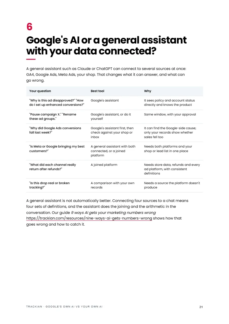 Page 22 of Google's Own AI vs Your Own AI
