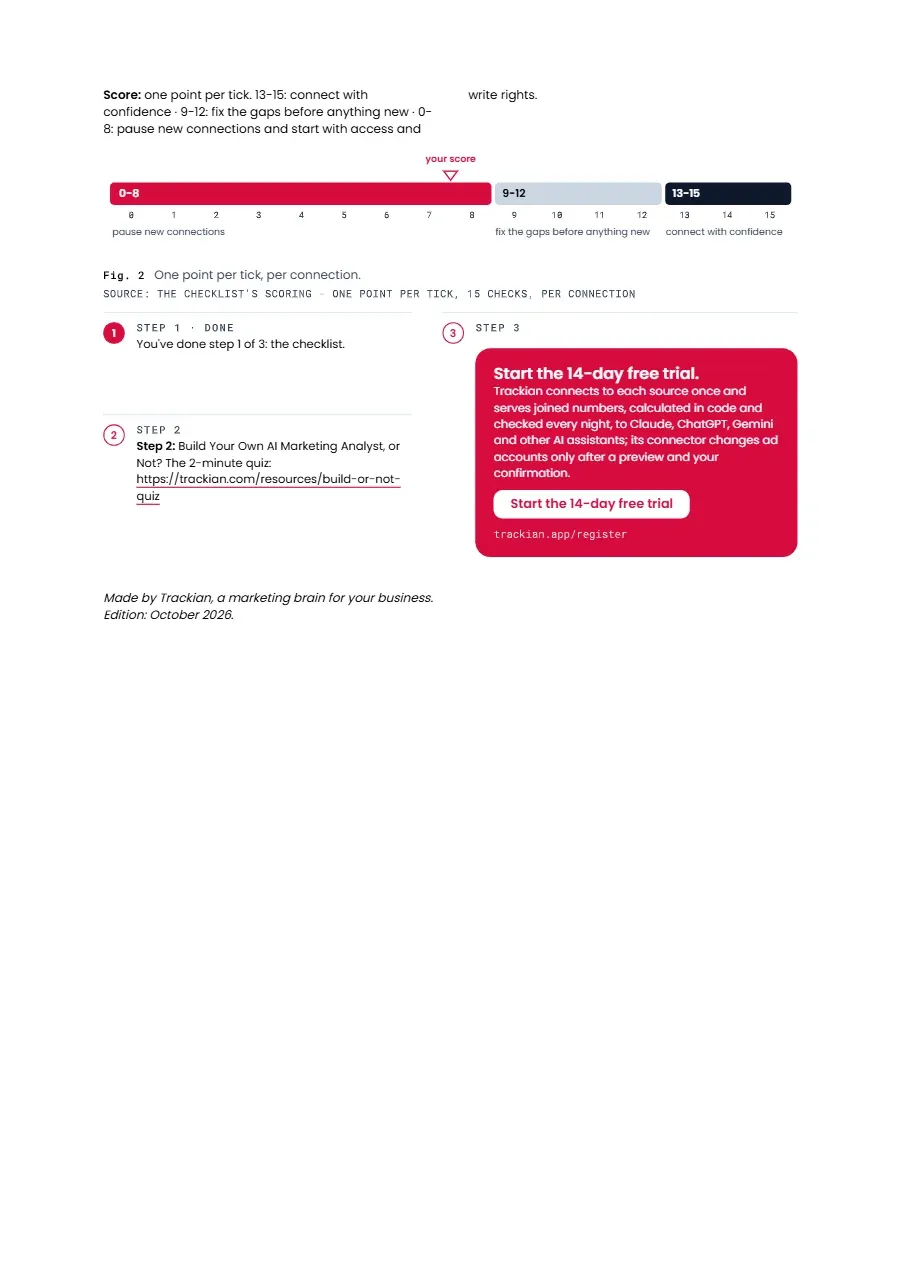 Page 2 of Before You Connect Your Ad Accounts to AI