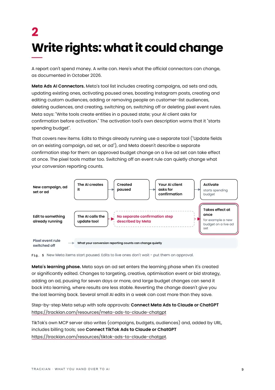 Page 10 of What You Hand Over to AI