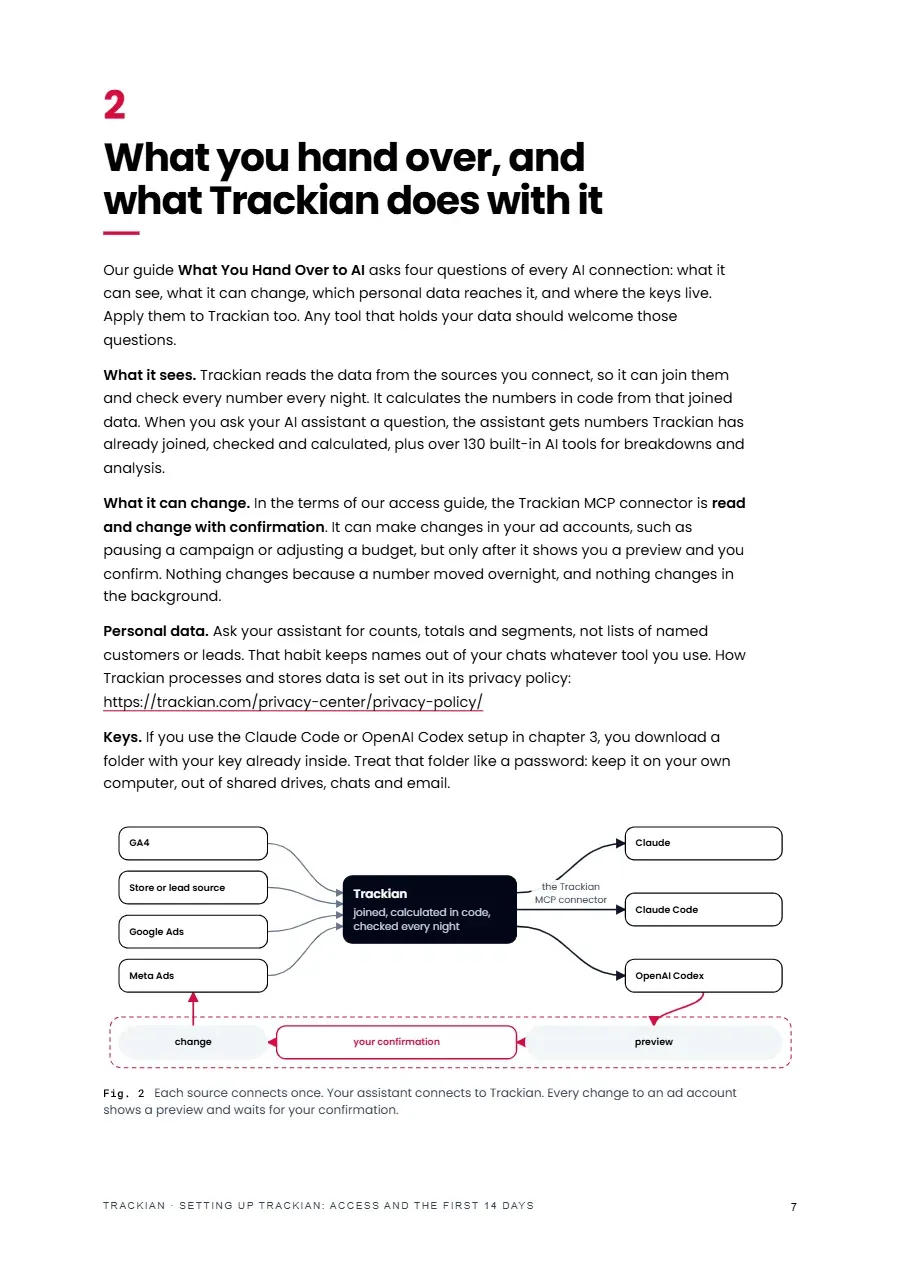 Page 8 of Setting Up Trackian: Access and the First 14 Days