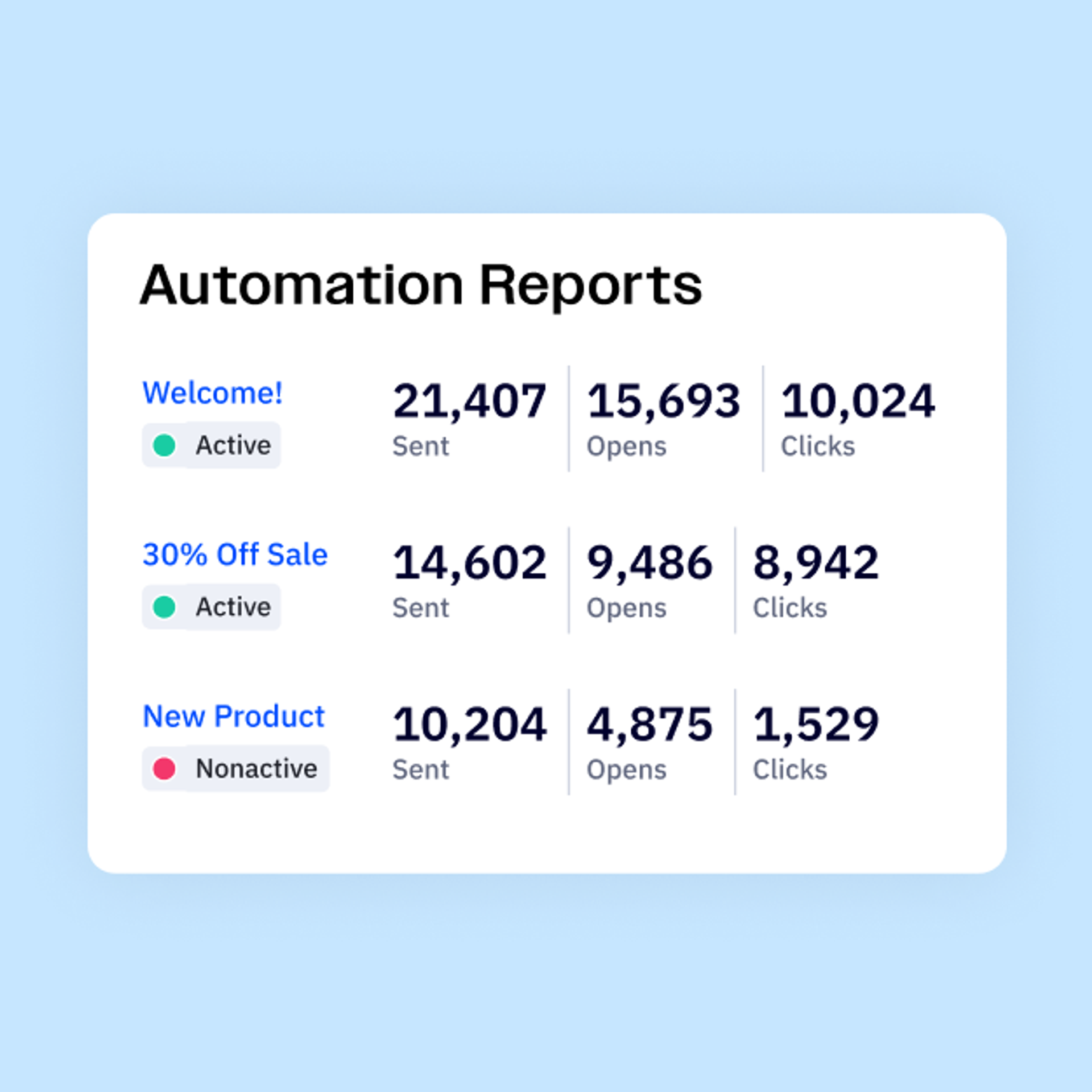 ActiveCampaign screenshot 1