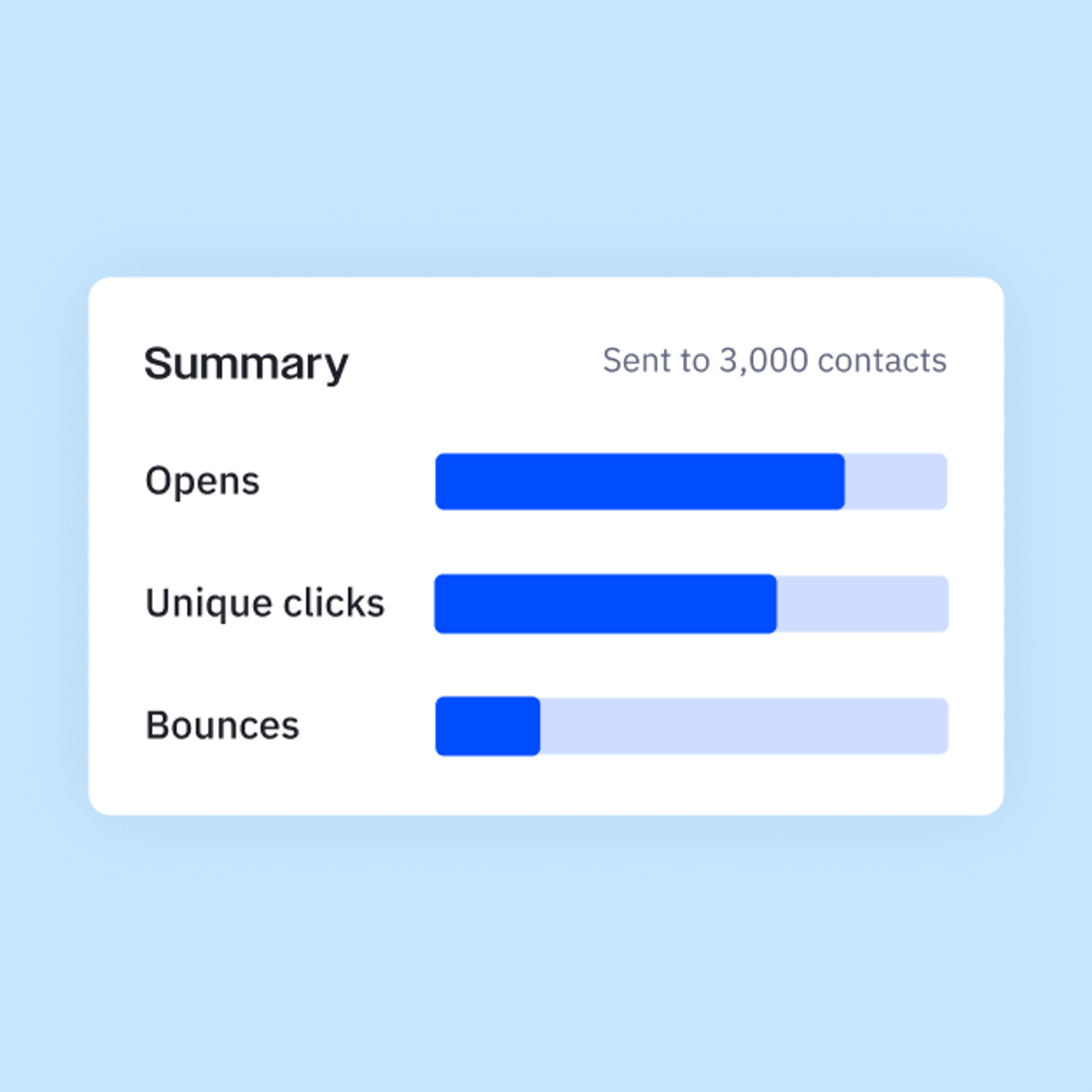ActiveCampaign screenshot 2