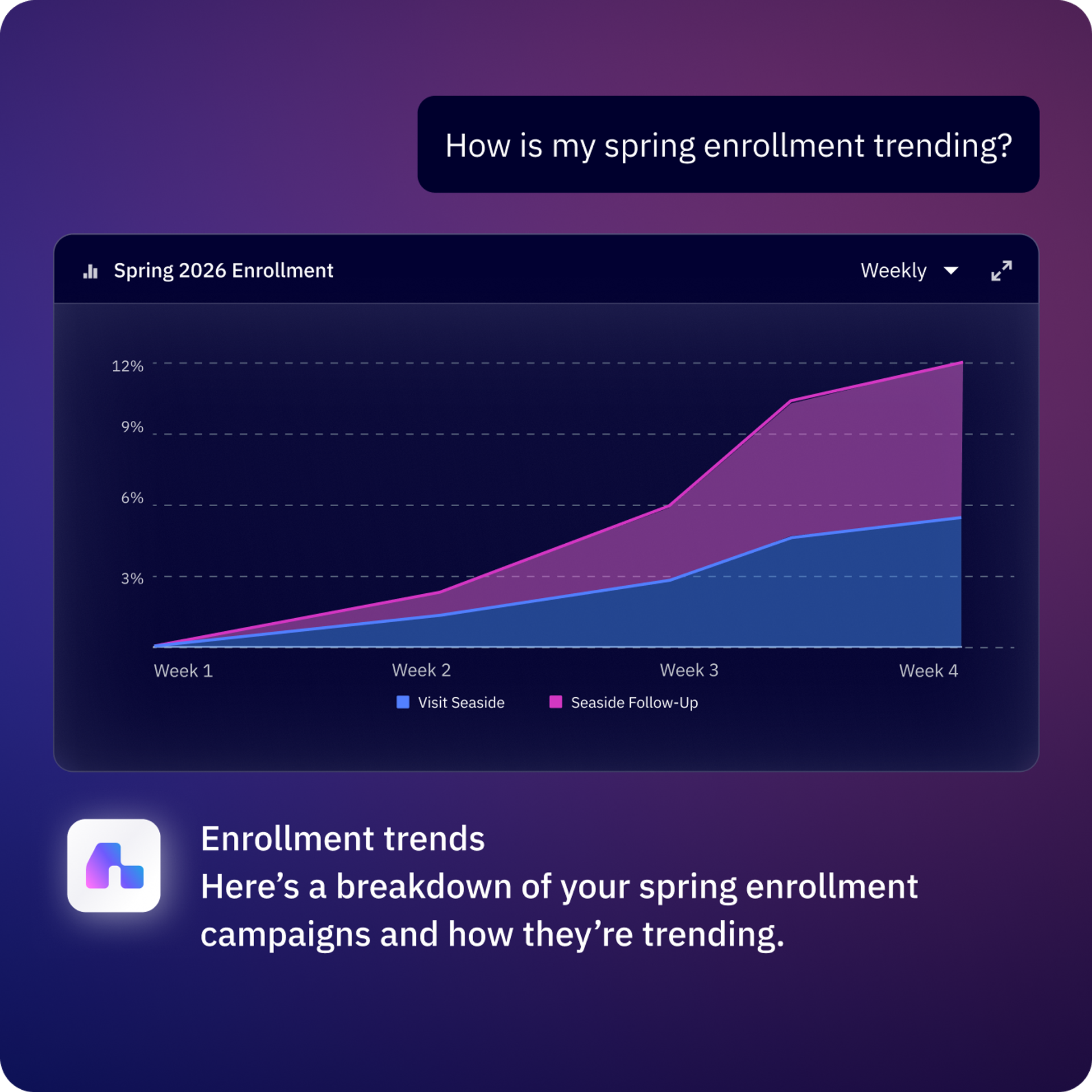 ActiveCampaign screenshot 3