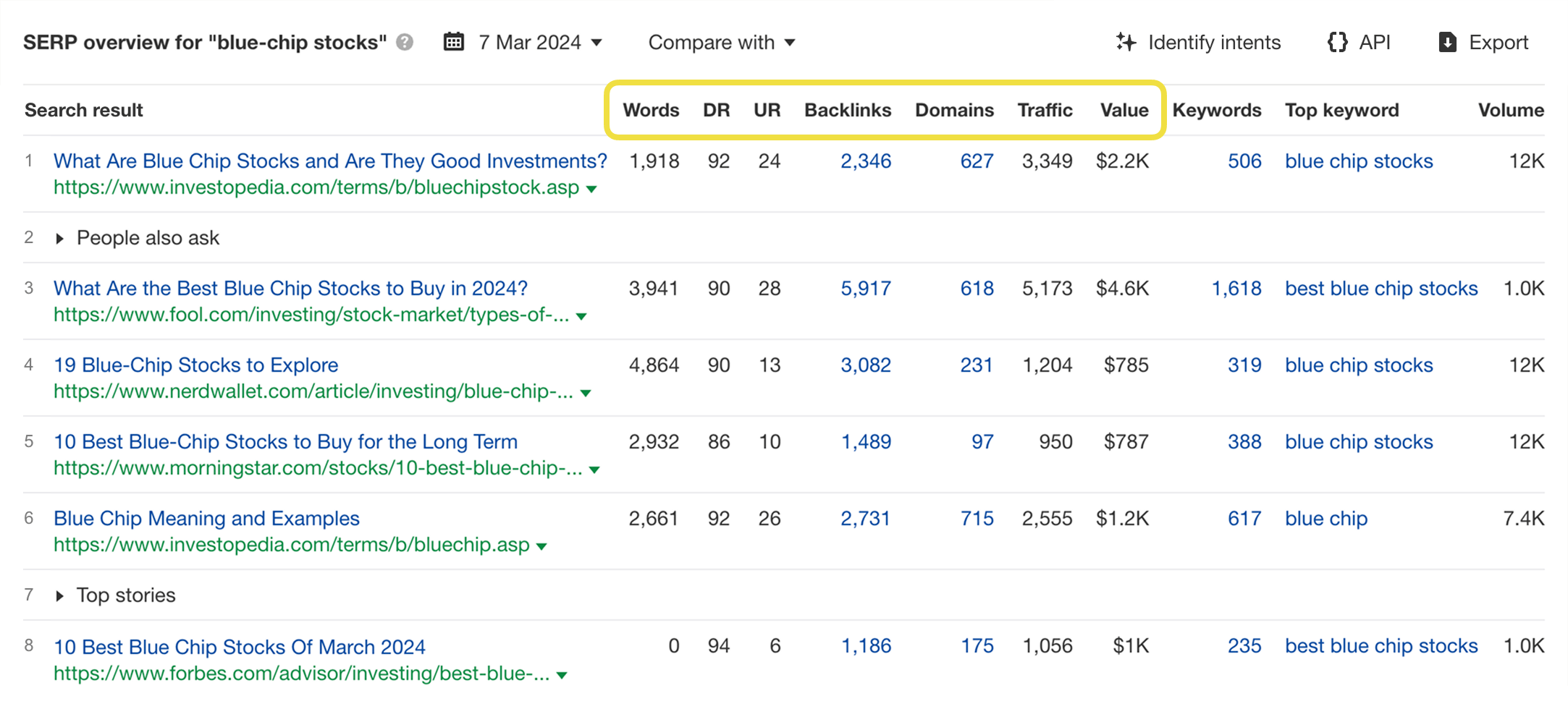 SERP overview with backlink metrics