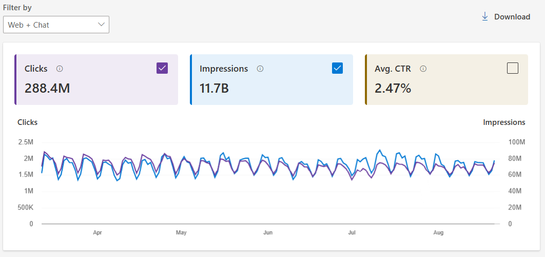 Bing Webmasters Screenshot 3