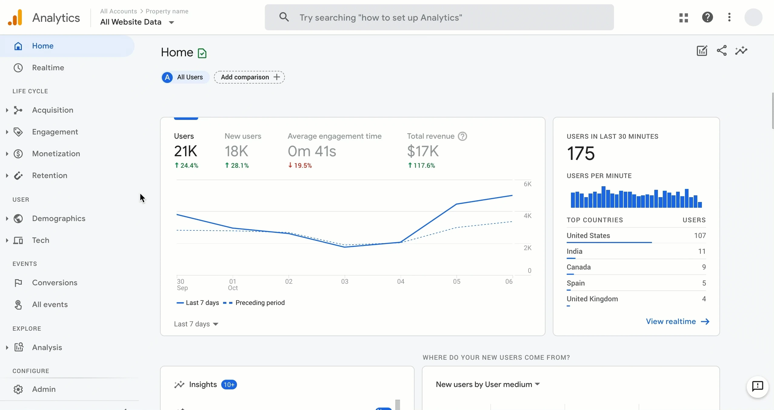 Στιγμιότυπο 1 του Google Analytics 4
