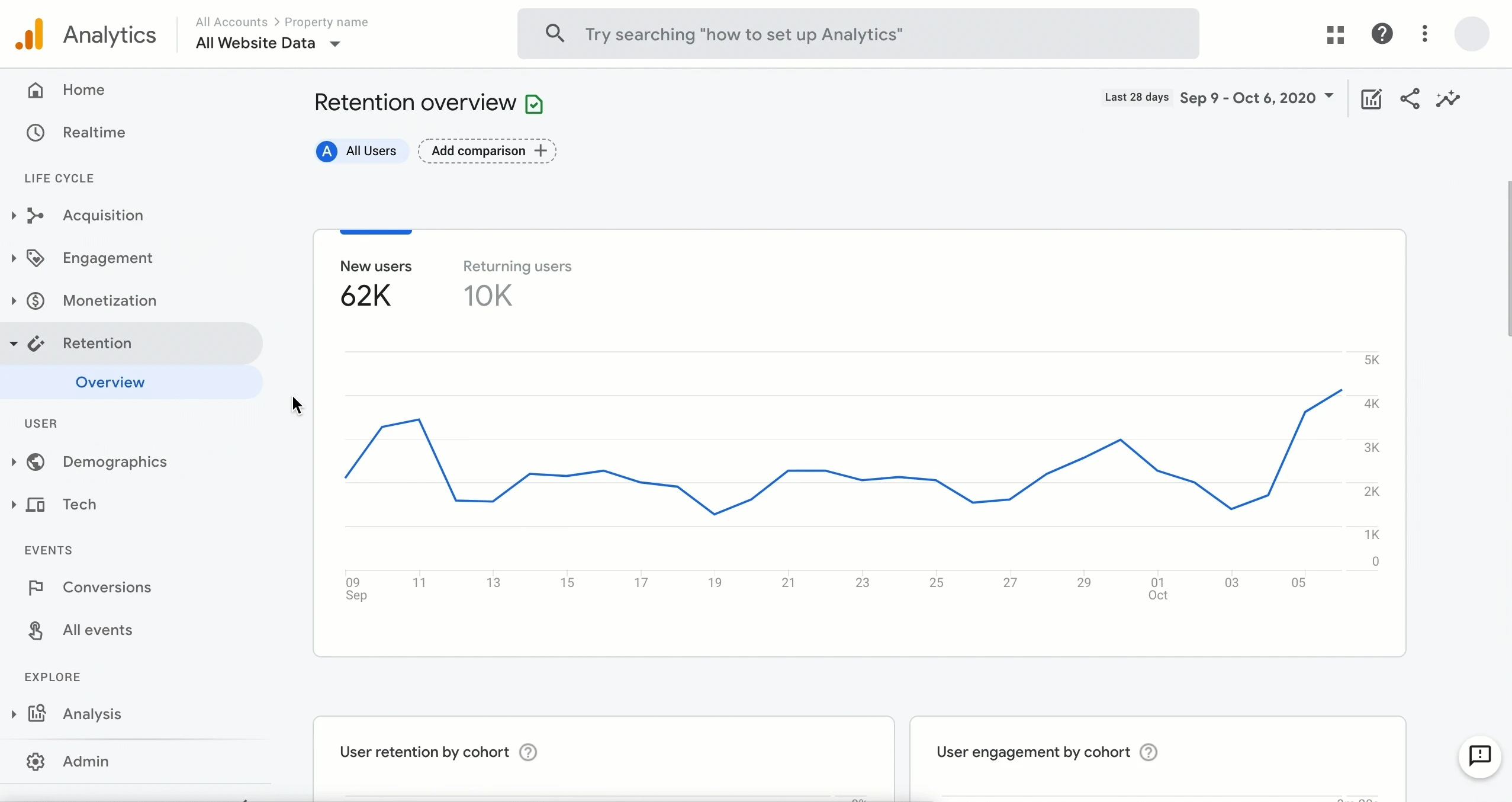 Στιγμιότυπο 4 του Google Analytics 4