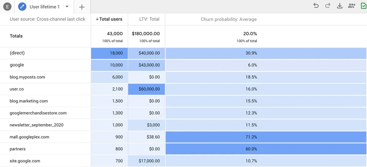 Στιγμιότυπο 5 του Google Analytics 4