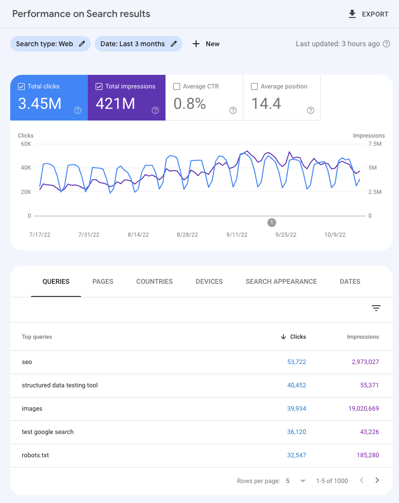 Google Search Console screenshot 2