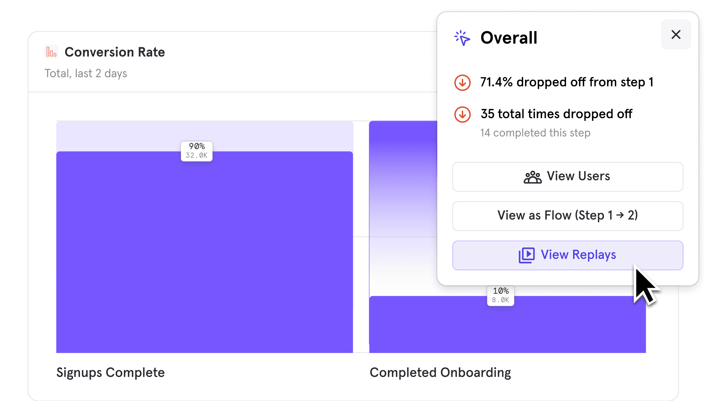 Funnel conversion with drop-off insight