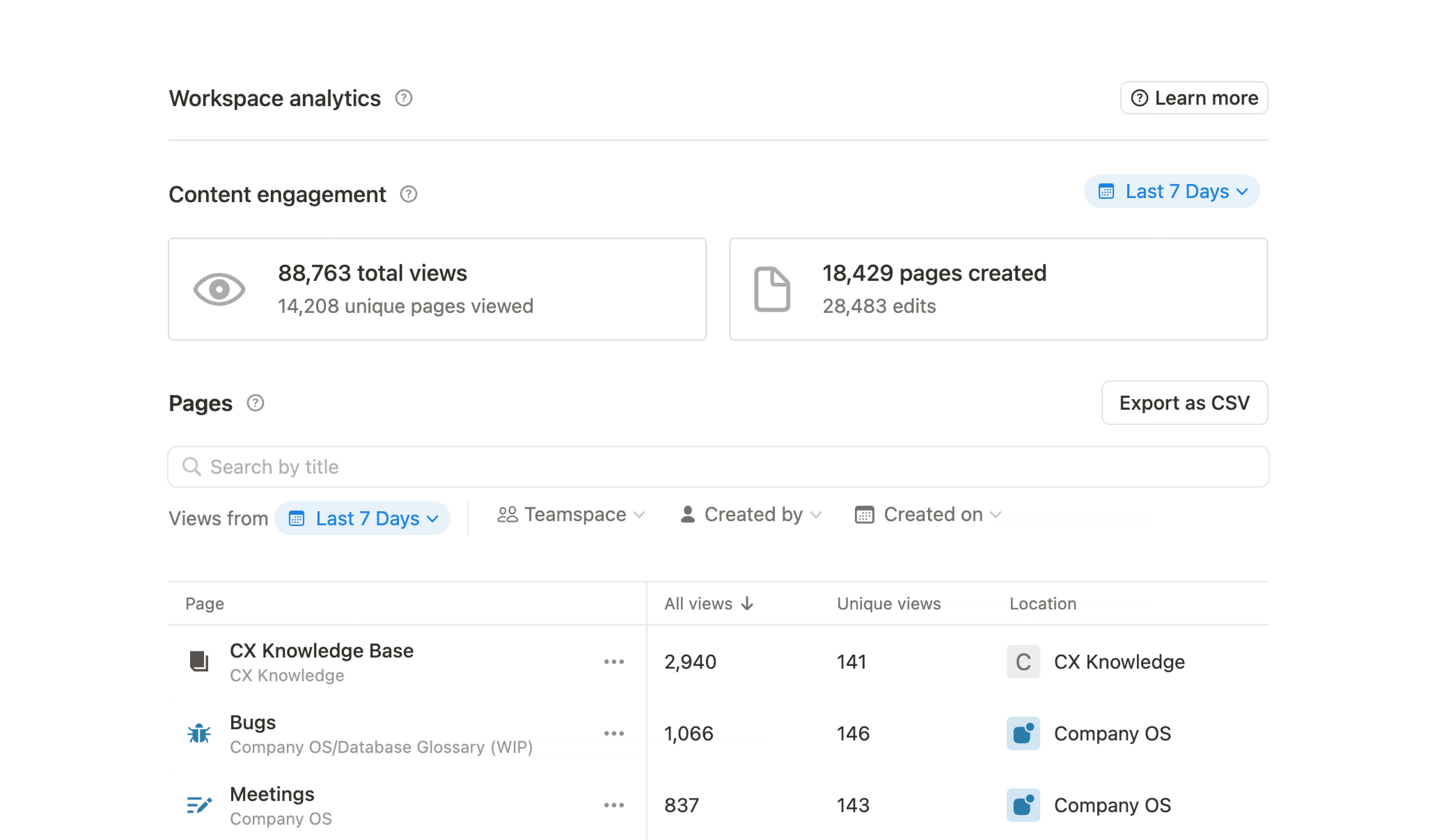 Workspace analytics: page views and engagement