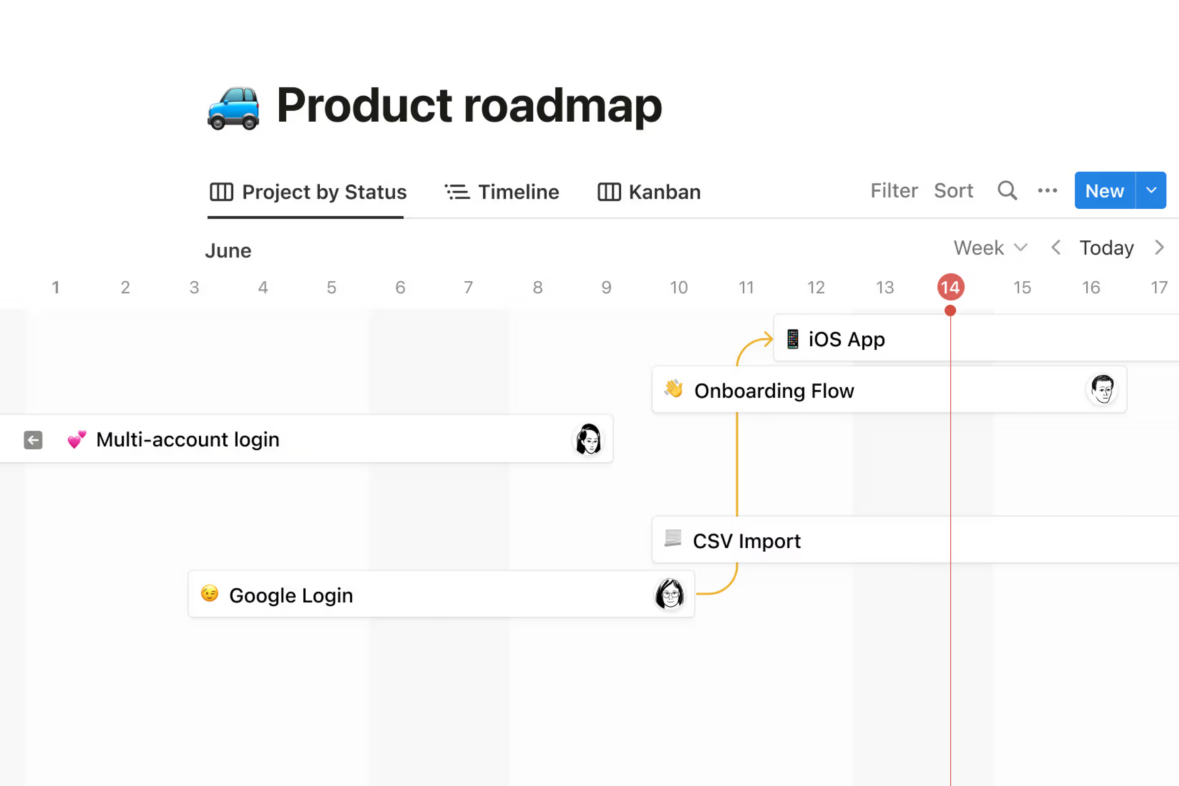 Product roadmap timeline