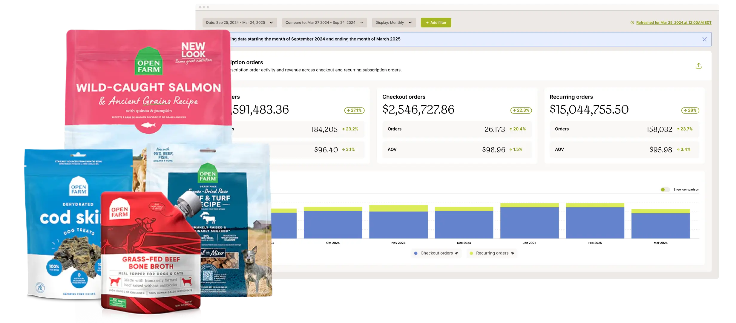 Subscription analytics dashboard