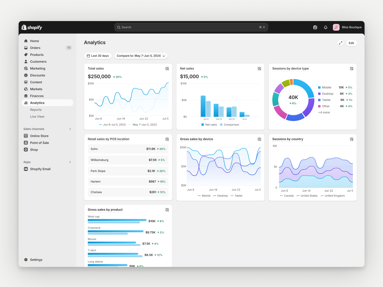 Analytics dashboard