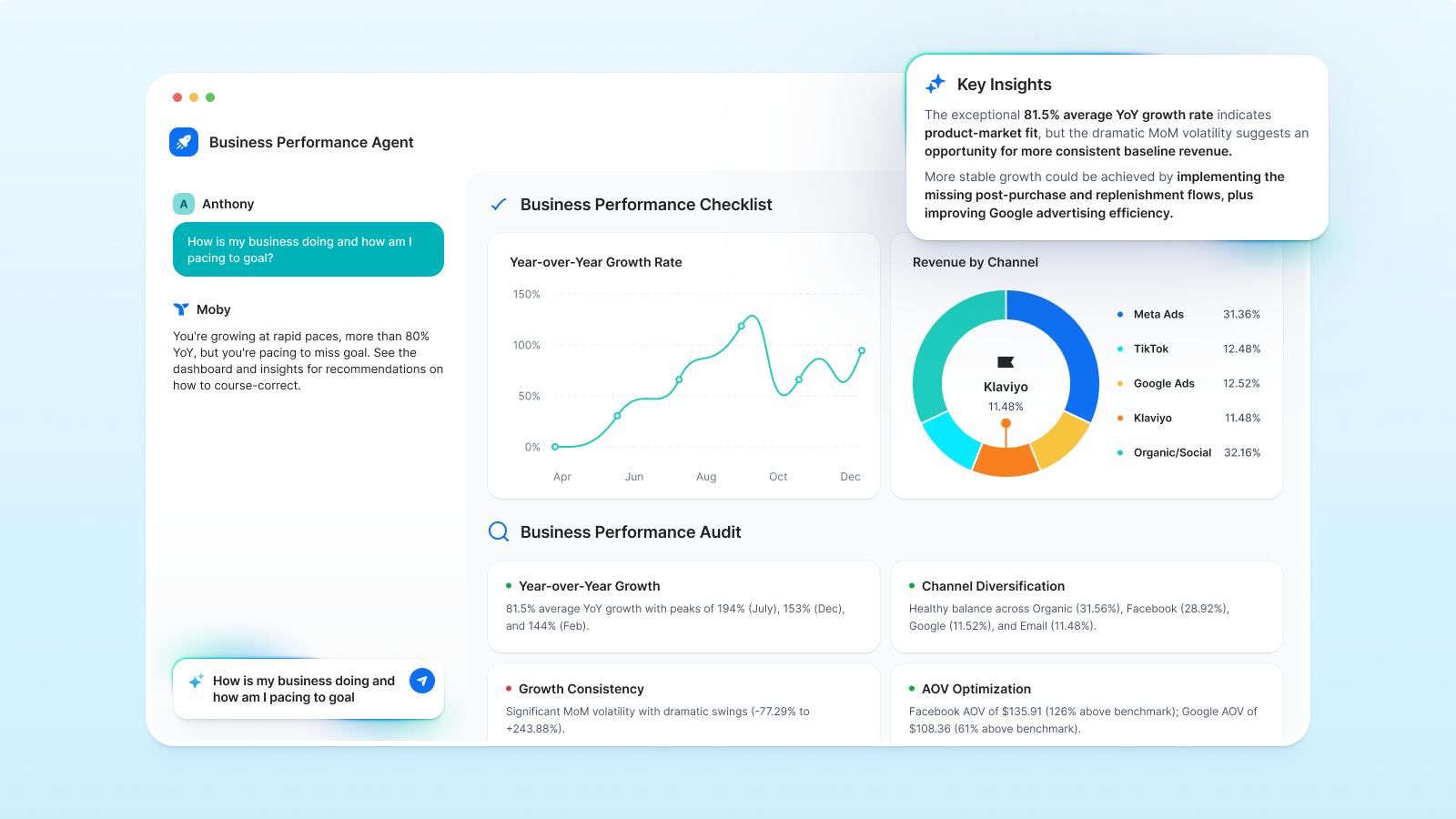 Business performance agent