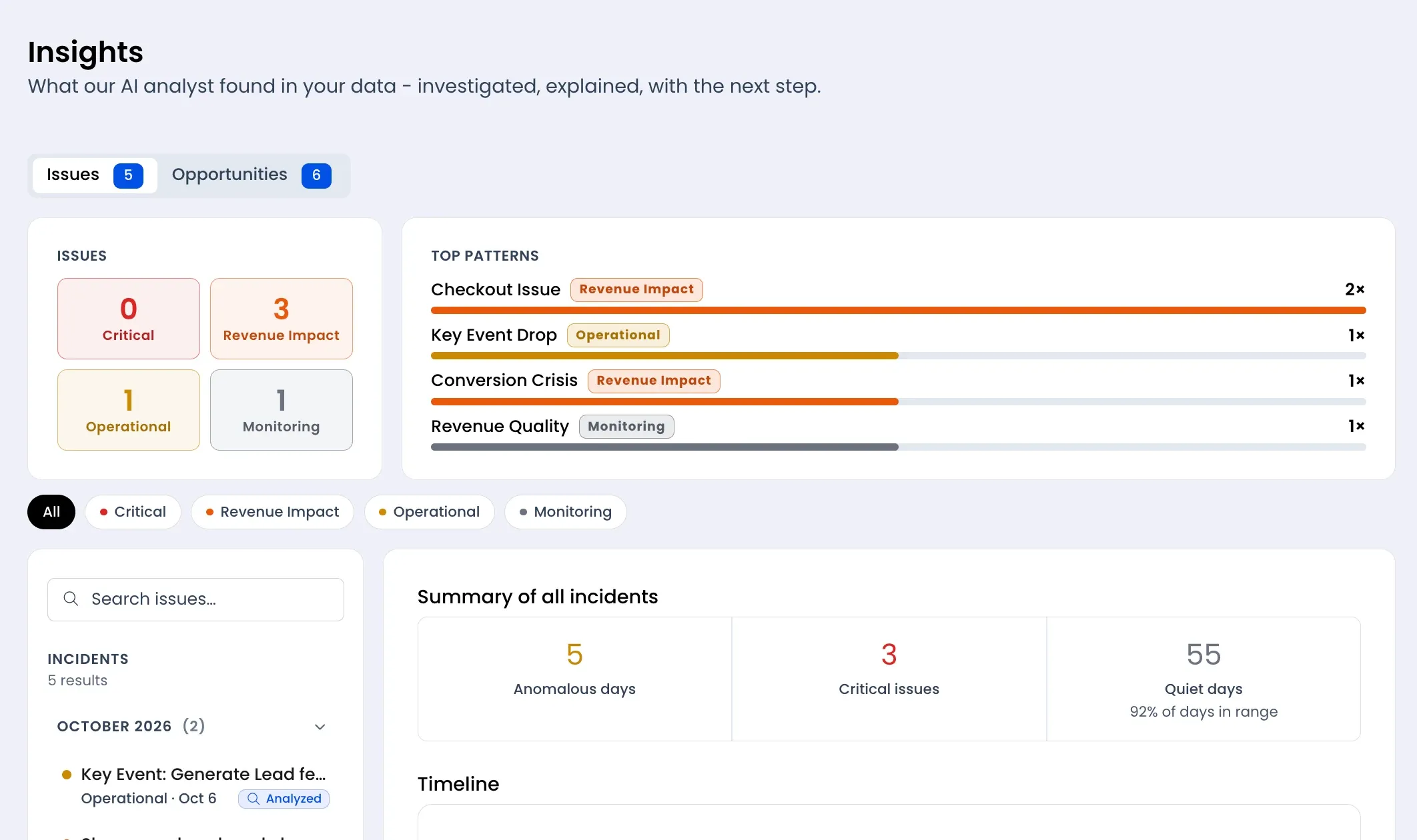 Trackian Insights page: the AI analyst's issues for a project, ranked patterns and an incident timeline