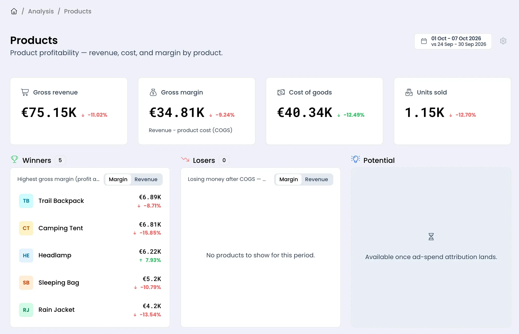 Revenue-Level Wins
