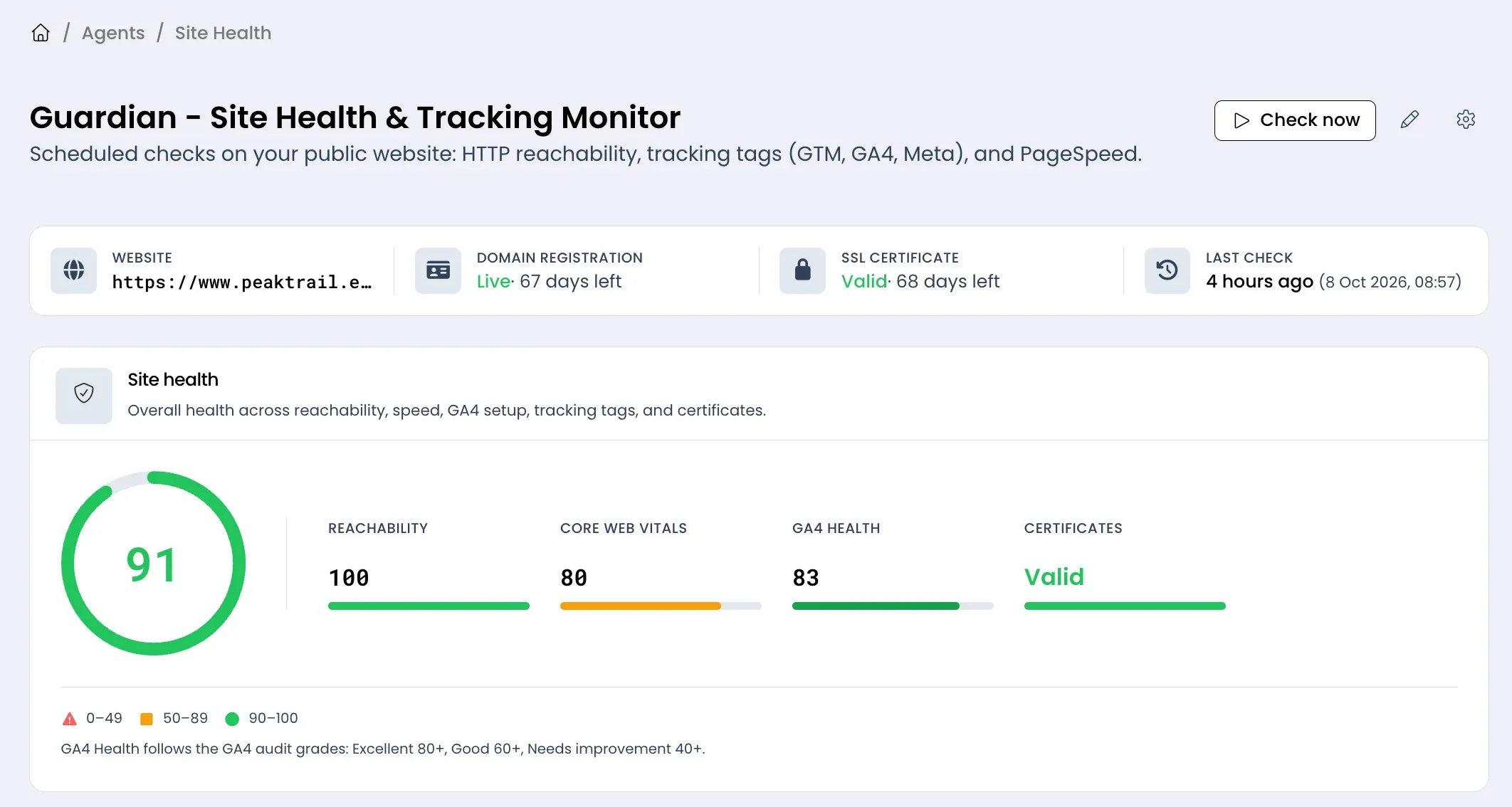 Trackian Guardian Site Health monitor showing an 89 out of 100 health score gauge with reachability, GA4 health and certificate checks